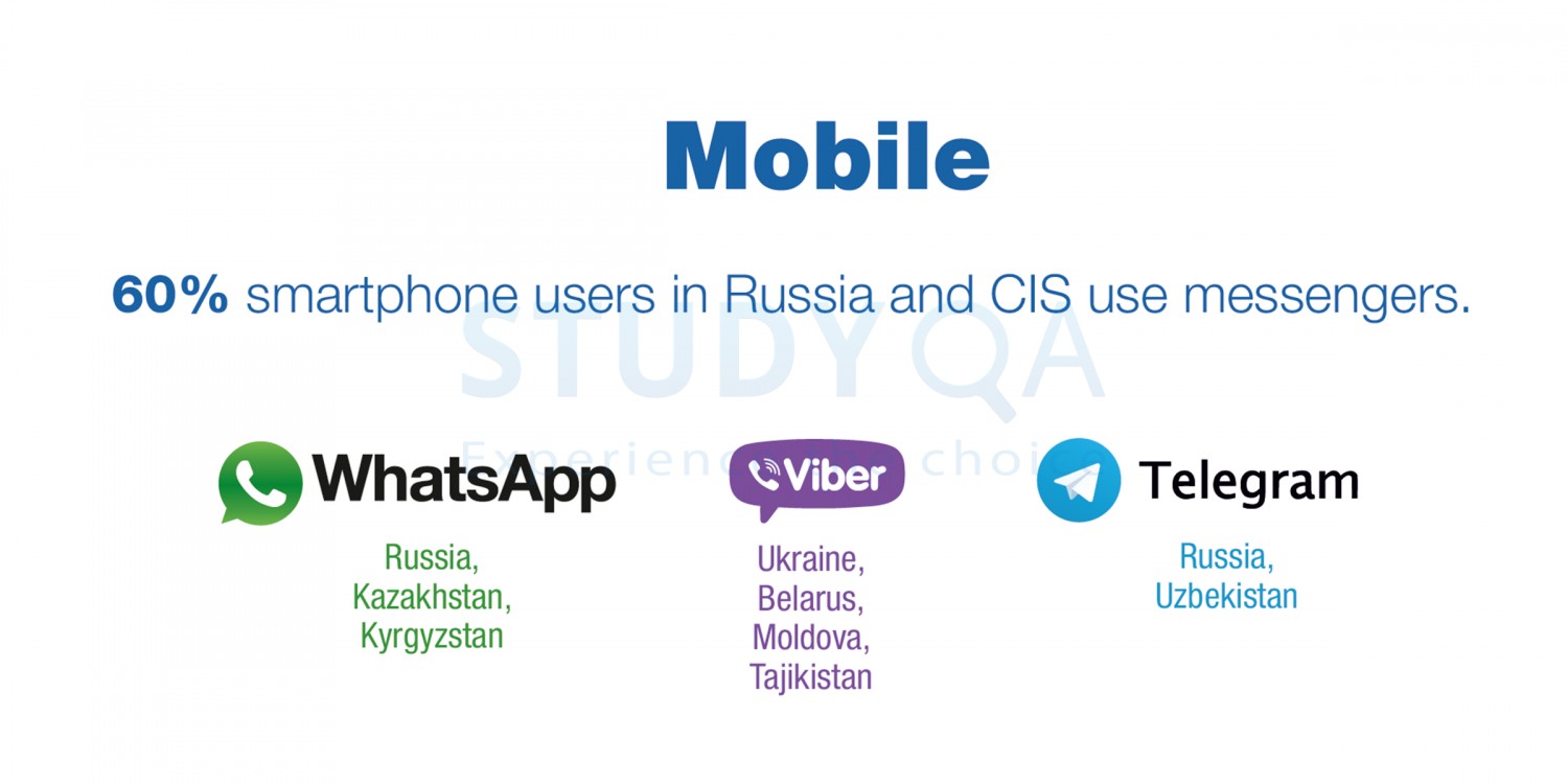 The most popular messengers in the CIS countries.